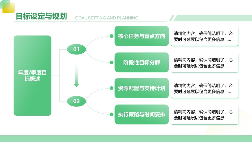 创意风工作总结PPT层次结构