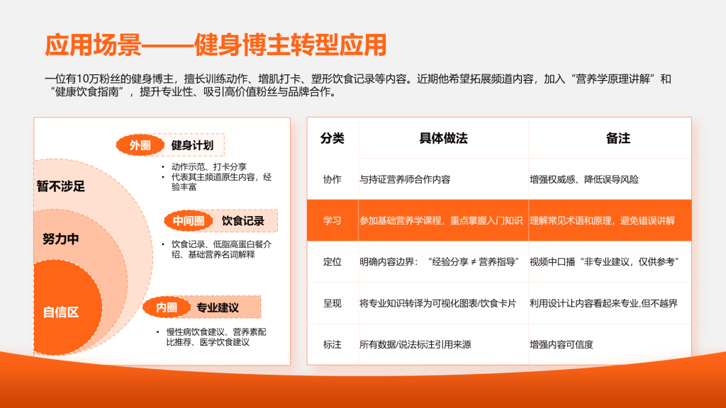 橙色商务能力圈PPT表格