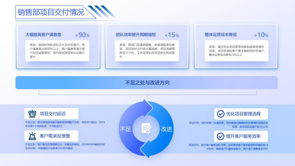 蓝色渐变风PPT关系图