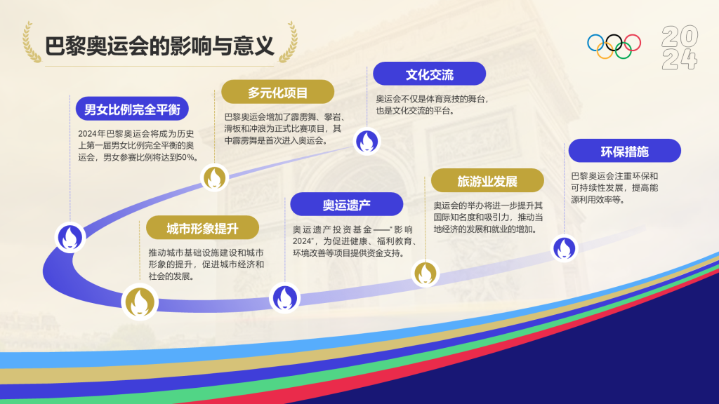 蓝色复古PPT流程
