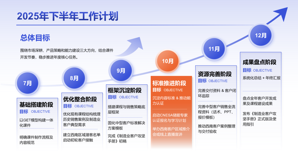 Creative illustration of multi-color gradient PPT