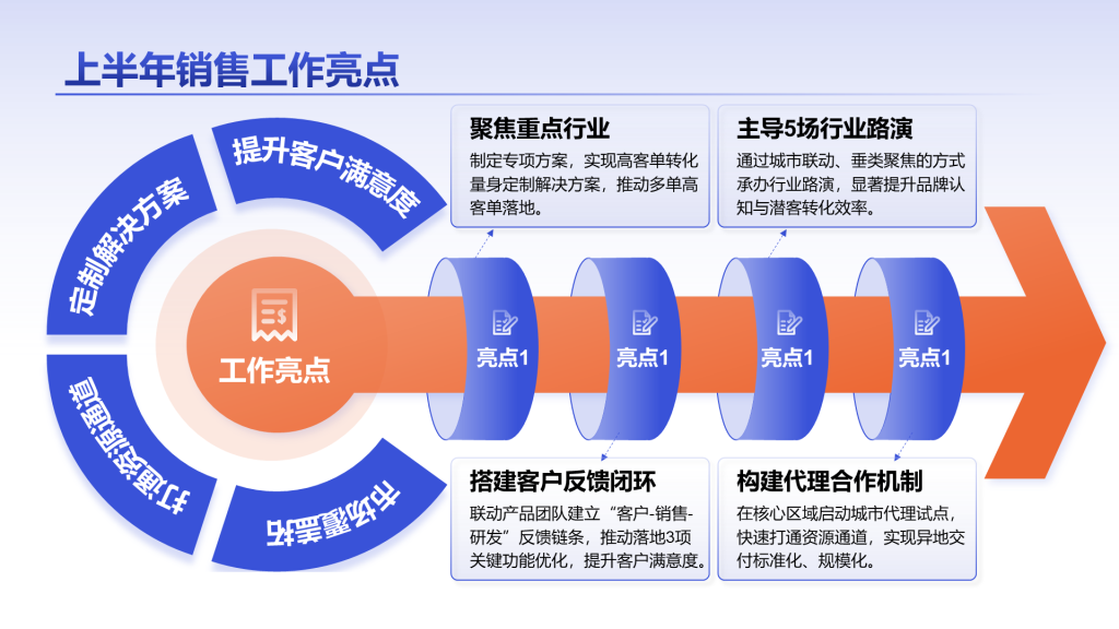 Creative illustration of multi-color gradient PPT