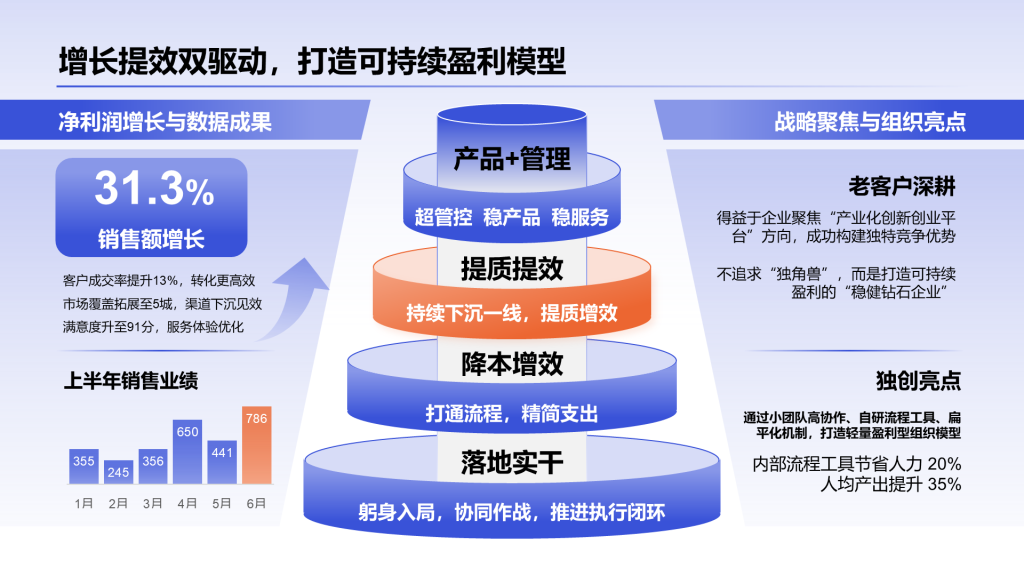 Creative illustration of multi-color gradient PPT