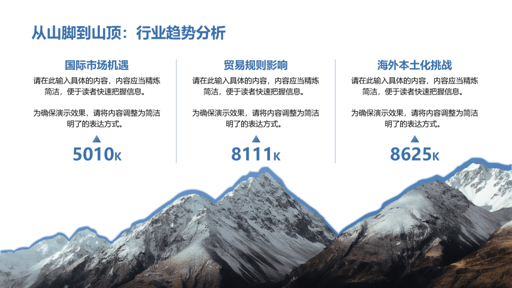 创意风行业趋势分析PPT列表