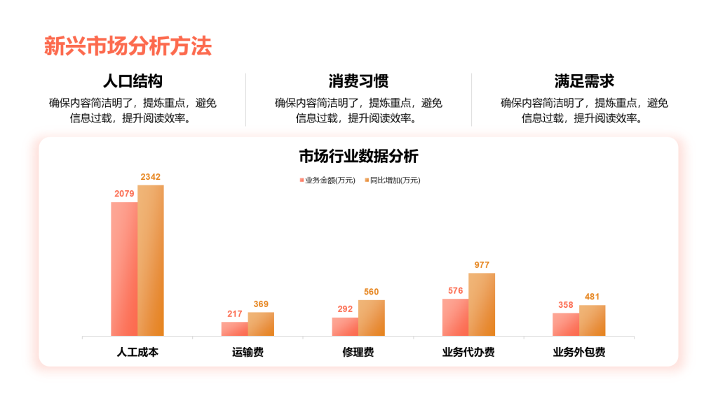 创意风市场分析PPT列表