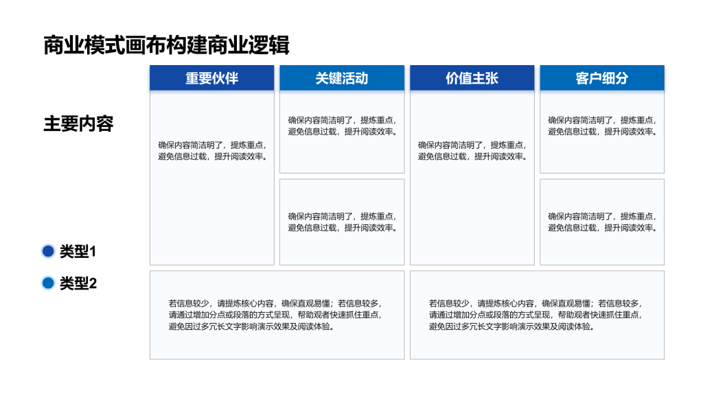 创意风商业模式画布PPT创意图示