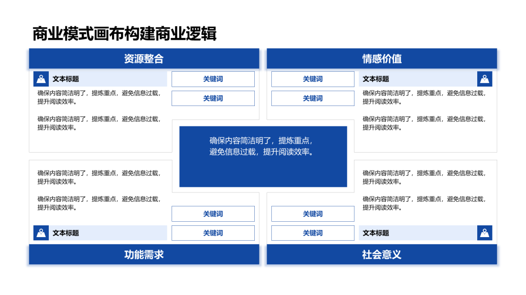 创意风商业模式画布PPT创意图示