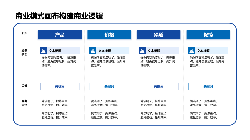 创意风商业模式画布PPT创意图示
