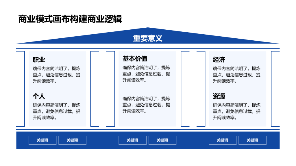 创意风商业模式画布PPT创意图示