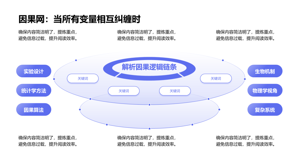 创意风因果PPT循环