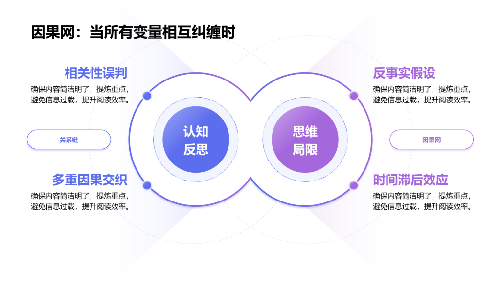 创意风因果PPT循环