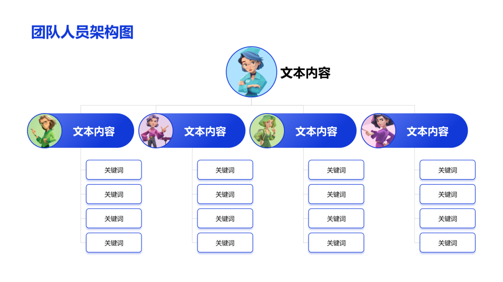 创意风人员架构PPT层次结构