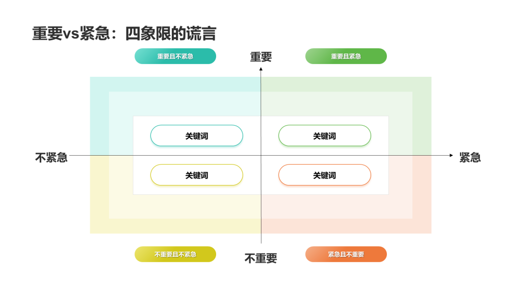 创意风四象限PPT创意图示