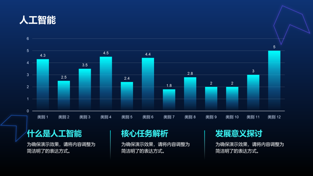 创意风人工智能PPT柱状图