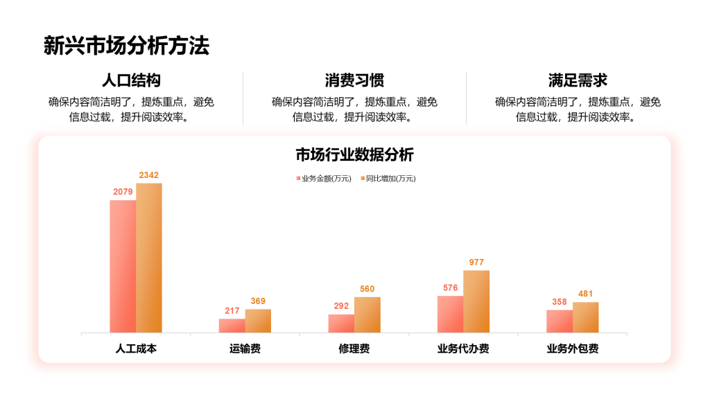 创意风市场分析PPT柱状图