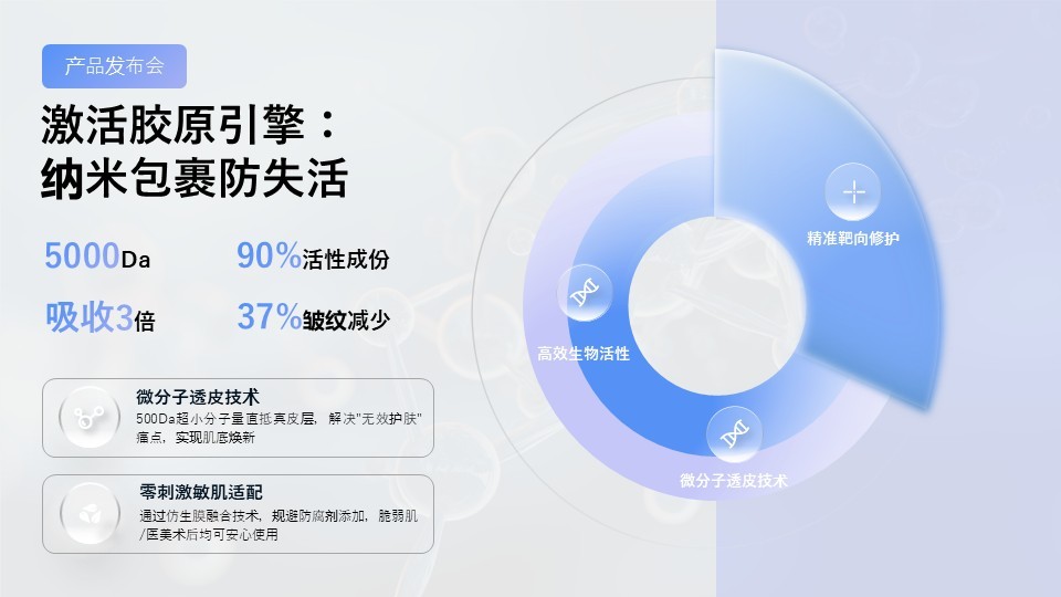 商务简约液态玻璃风图示