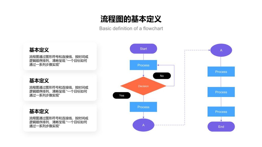 蓝色简约风流程图 FlowchartPPT模板