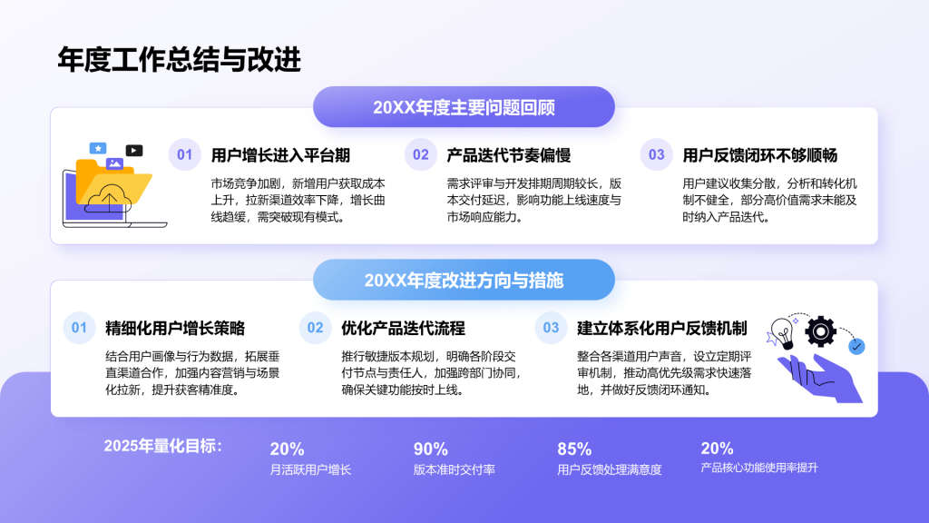 年度工作总结与改进