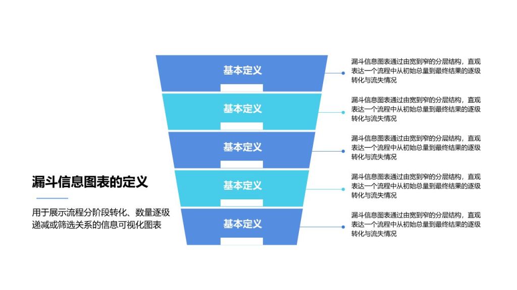 蓝色商务风漏斗信息图表PPT模板