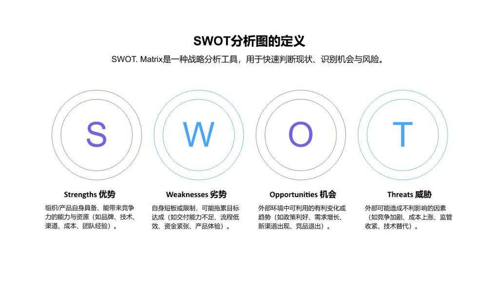 蓝色商务风SWOT 分析PPT模板