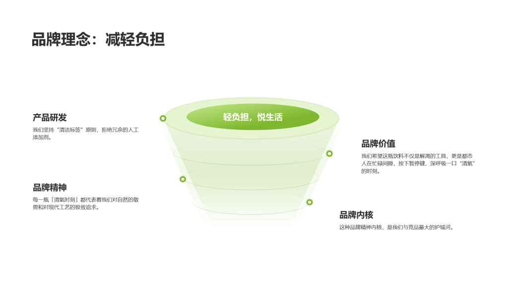 现代商务风纯文字PPT列表