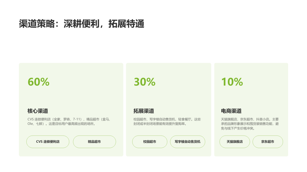 现代商务风纯文字PPT列表