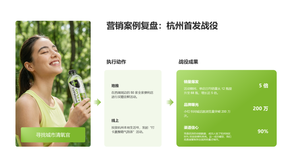 现代商务风含图片PPT列表