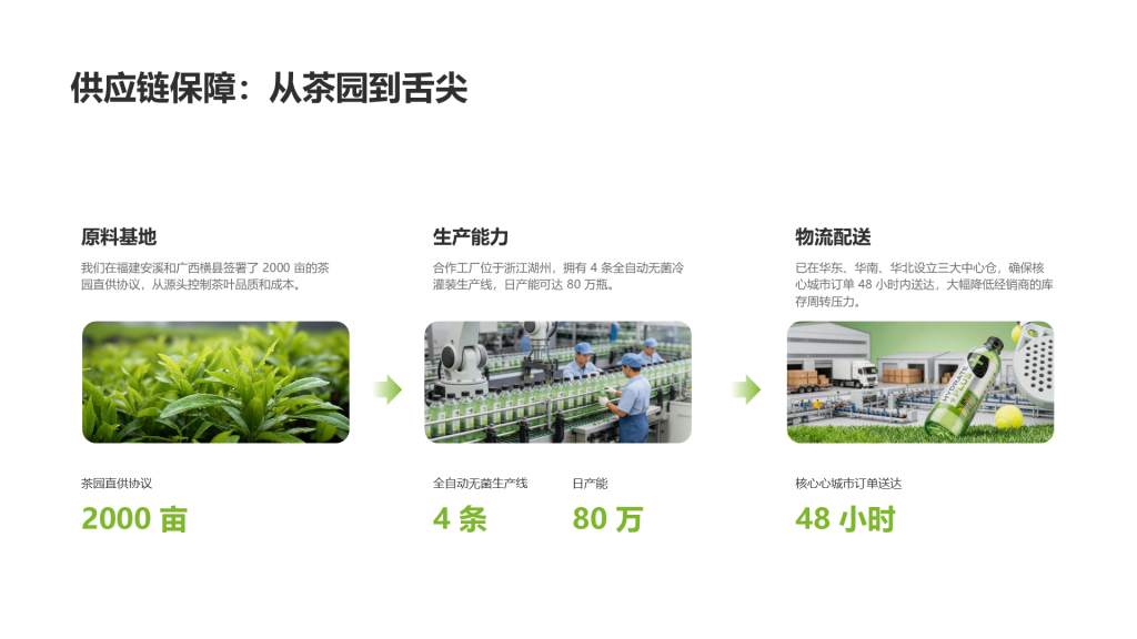 现代商务风含图片PPT列表