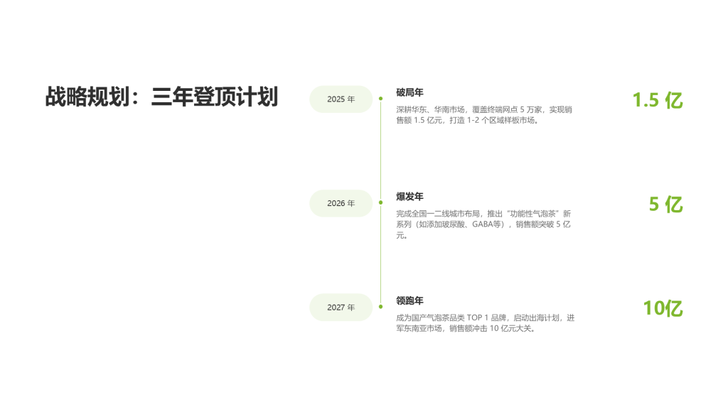 现代商务风纯文字PPT列表