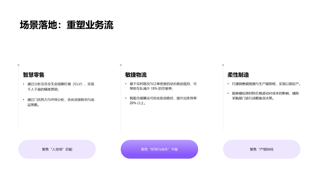 科技风纯文字PPT列表