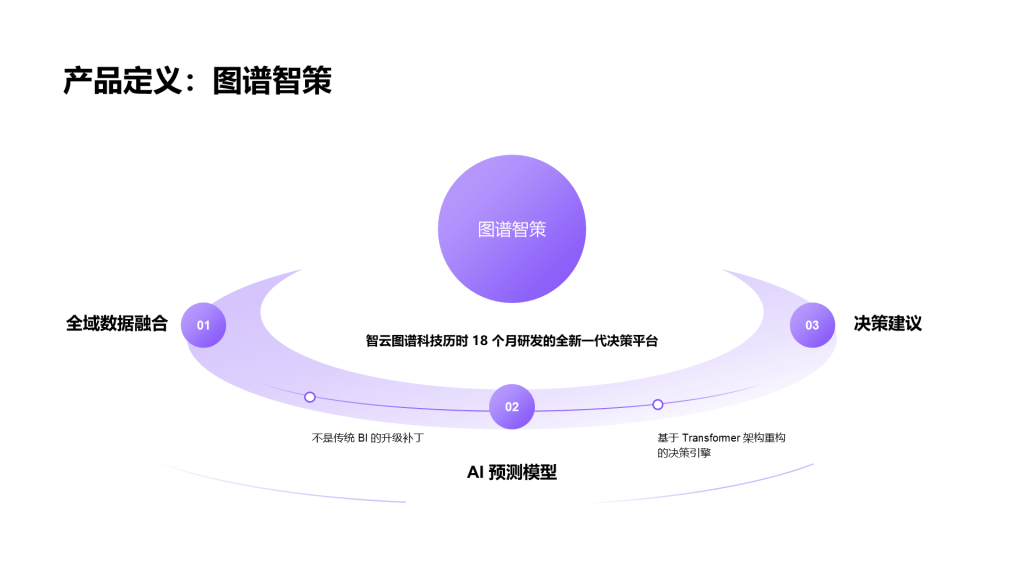 科技风纯文字PPT列表