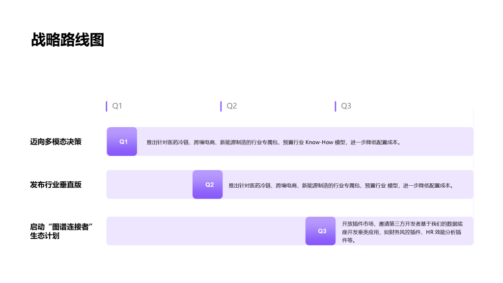 科技风纯文字PPT列表