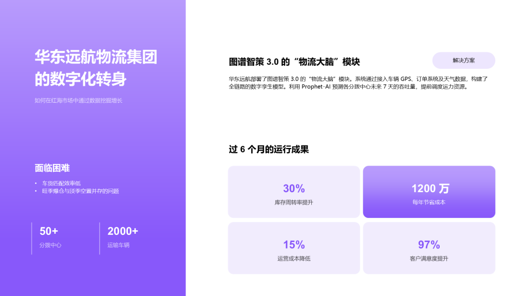 科技风纯文字PPT列表