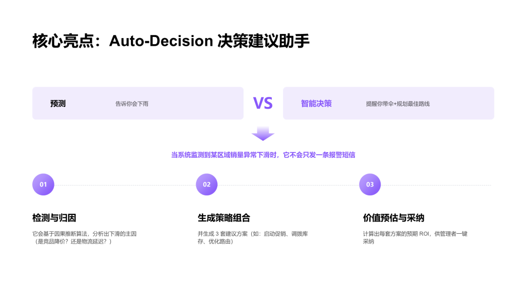 科技风纯文字PPT列表