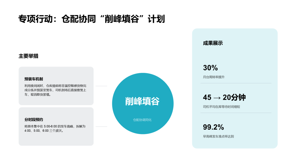 现代商务风纯文字PPT