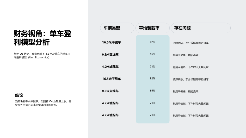 现代商务风纯文字PPT列表