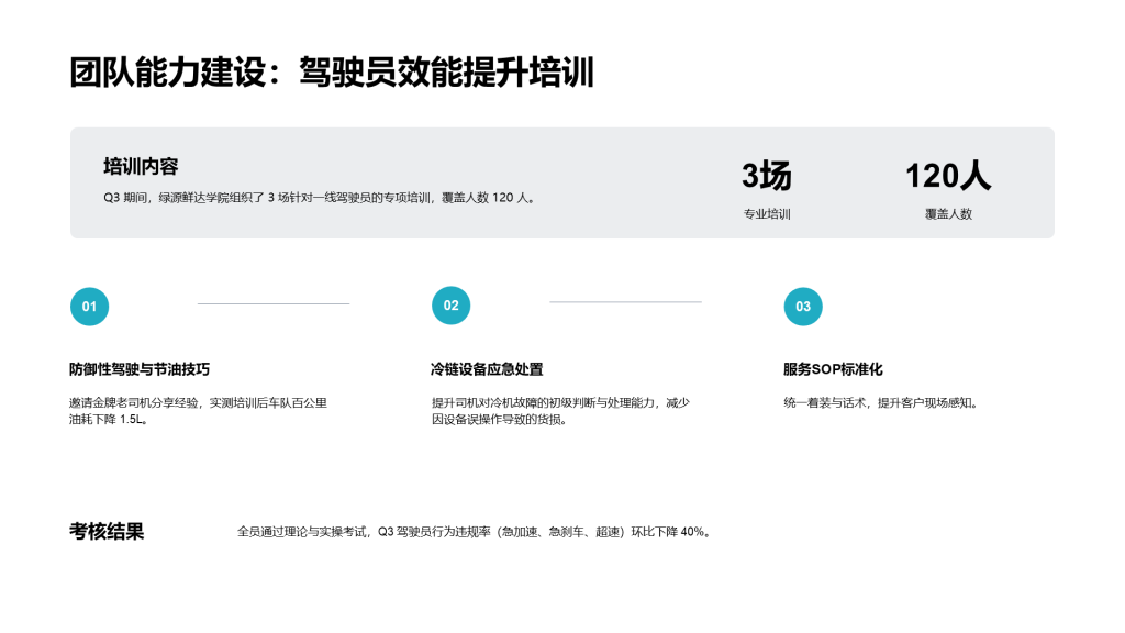 现代商务风纯文字PPT列表