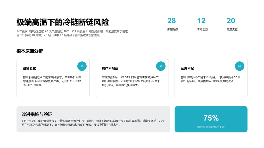 现代商务风纯文字PPT列表