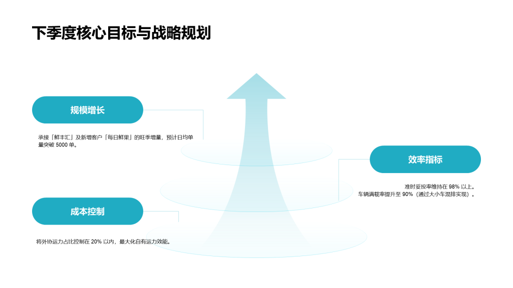 现代商务风纯文字PPT列表