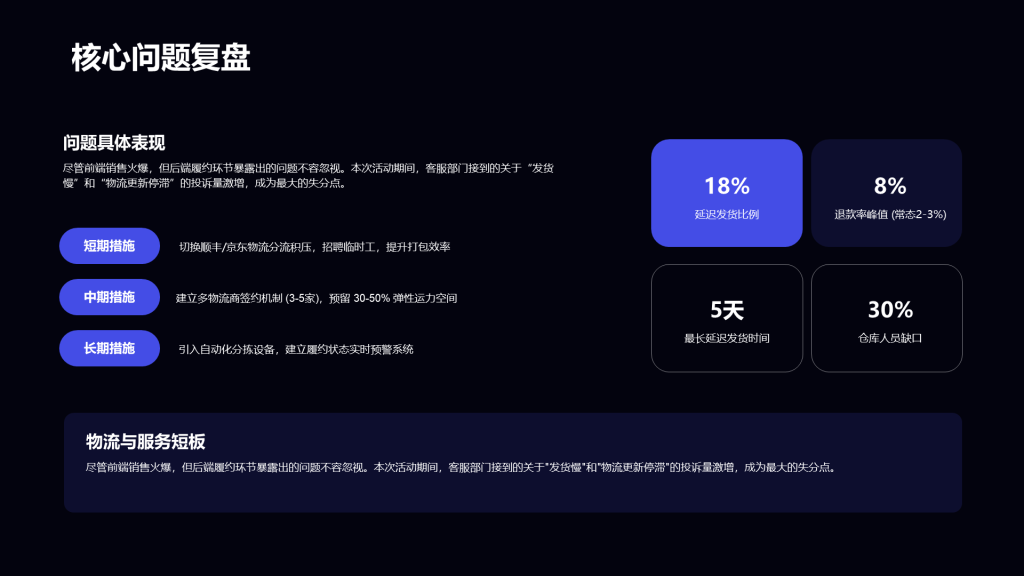 科技风纯文字PPT列表