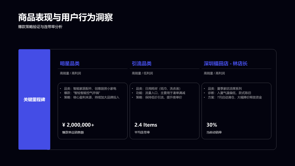 科技风纯文字PPT列表