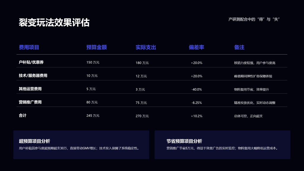 科技风纯文字PPT列表