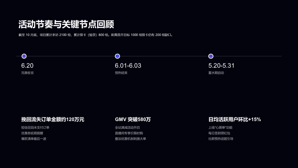 科技风纯文字PPT列表