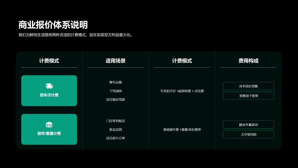 现代商务风纯文字PPT列表