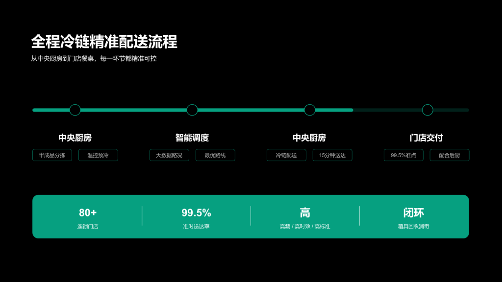 现代商务风纯文字PPT列表