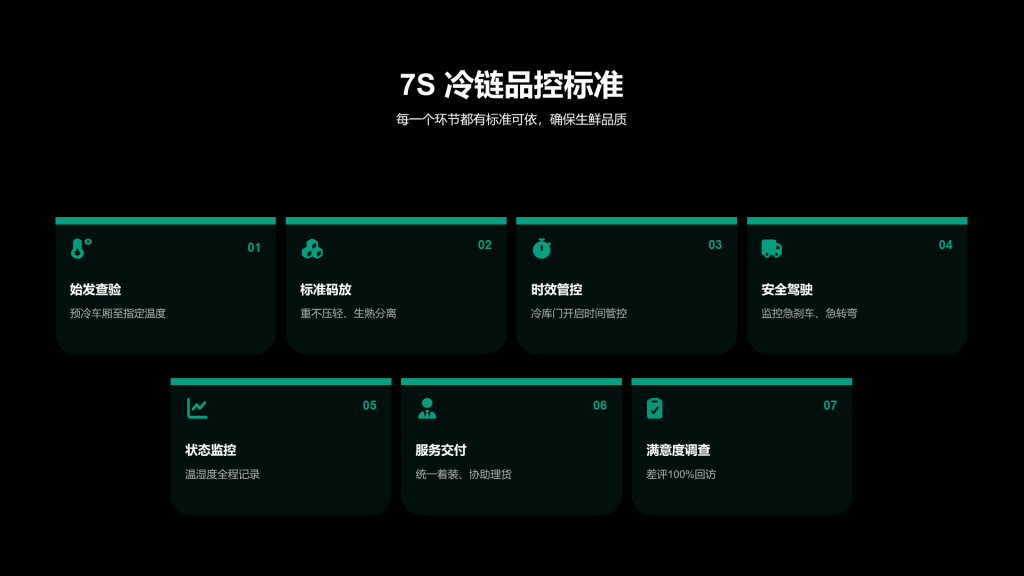 现代商务风纯文字PPT列表