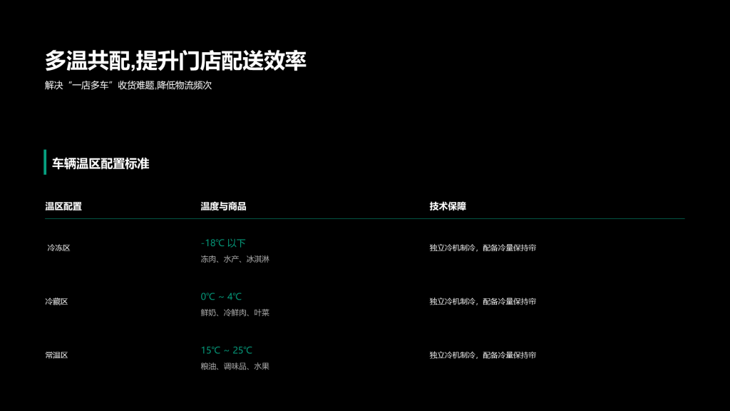 现代商务风纯文字PPT列表