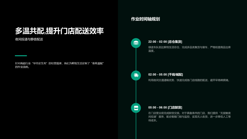 现代商务风纯文字PPT列表