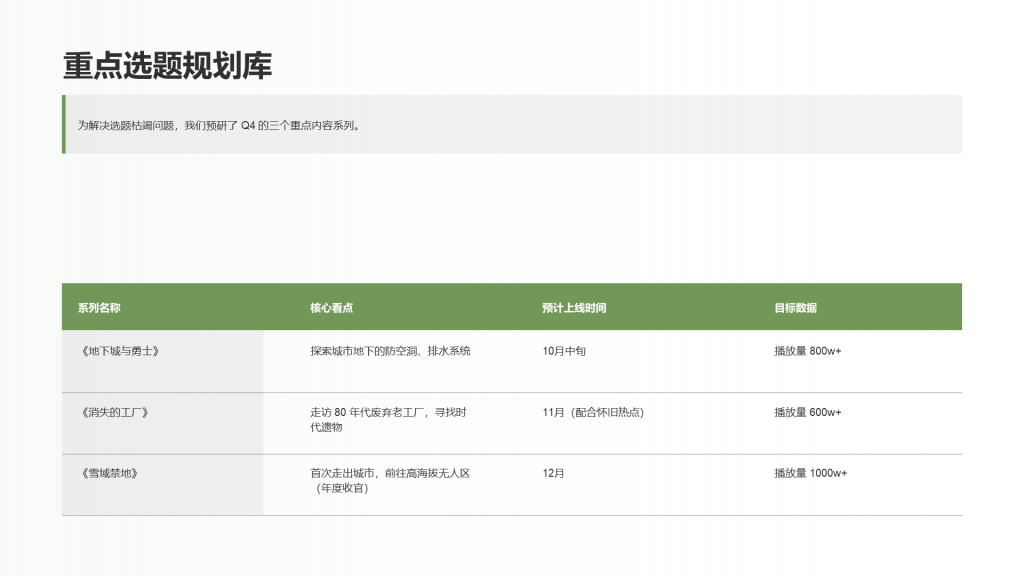 简约扁平风纯文字PPT列表
