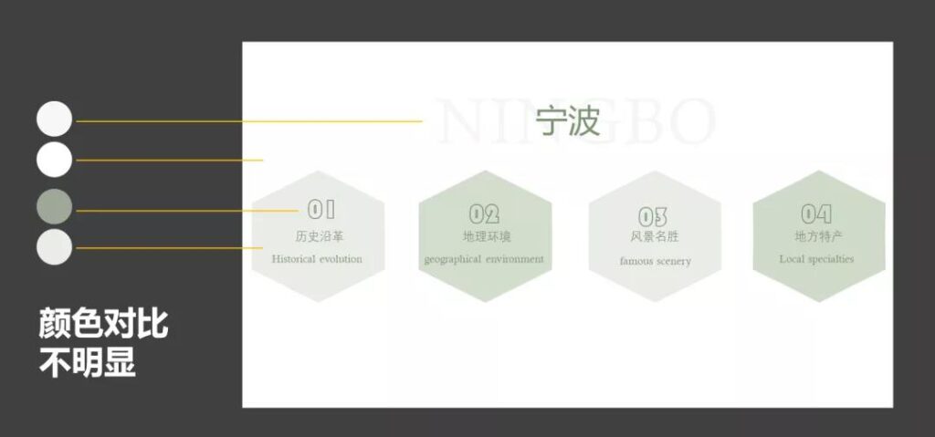 PPT改稿，PPT制作设计实战案例分享